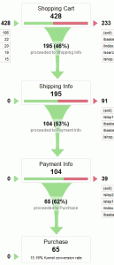 GA-E-Commerce-Funnel-129x300