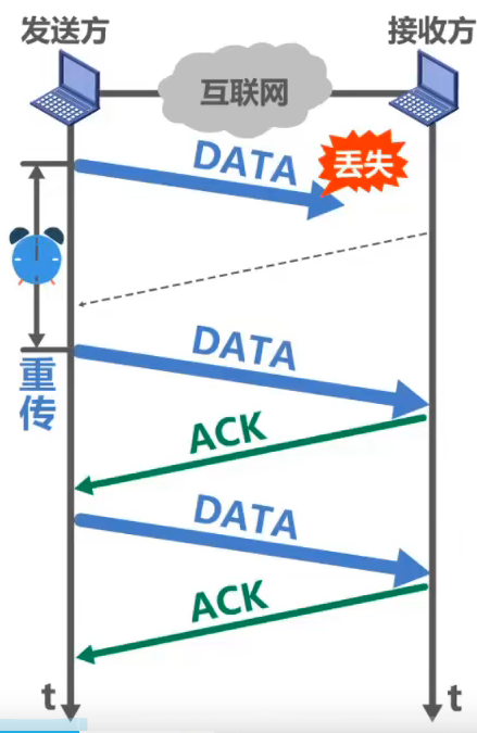 image-20220301111541579