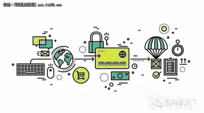 一封思科网工的来信