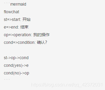 FLowchart流程图