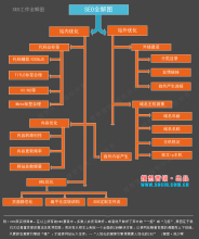 SEO图解示意图