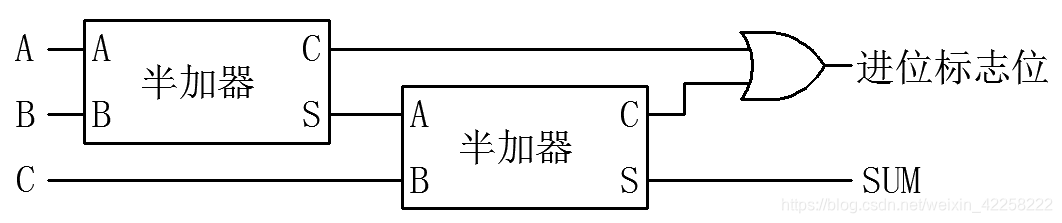 全加器