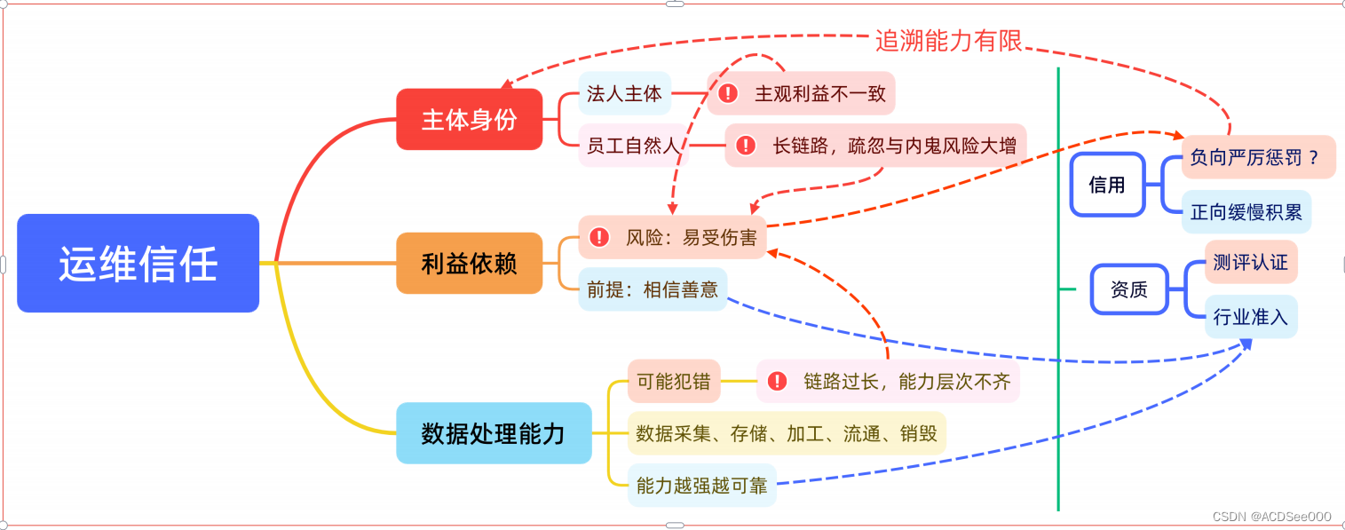 迈向技术信任:隐私计算中的数据流通与信任体系升级-CSDN博客