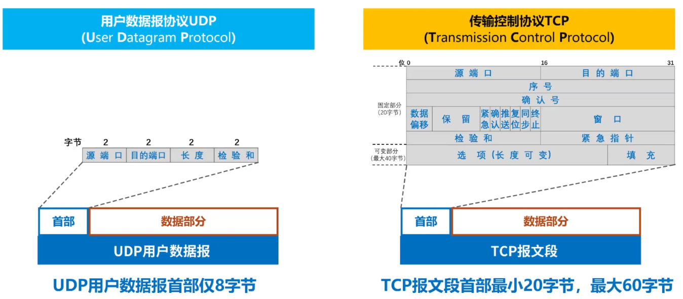 image-20220121143745015