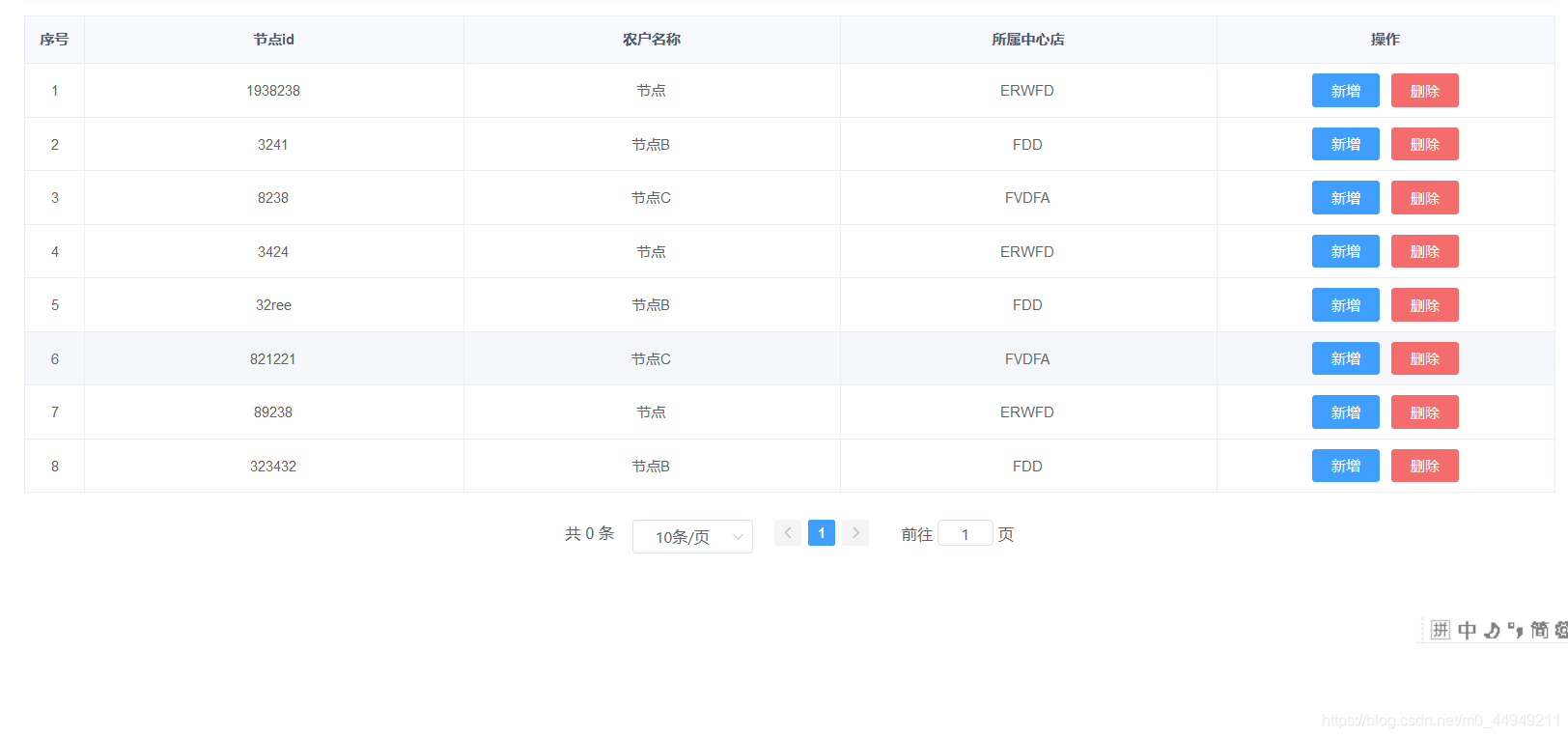 Vue动态表格组件实现-CSDN博客