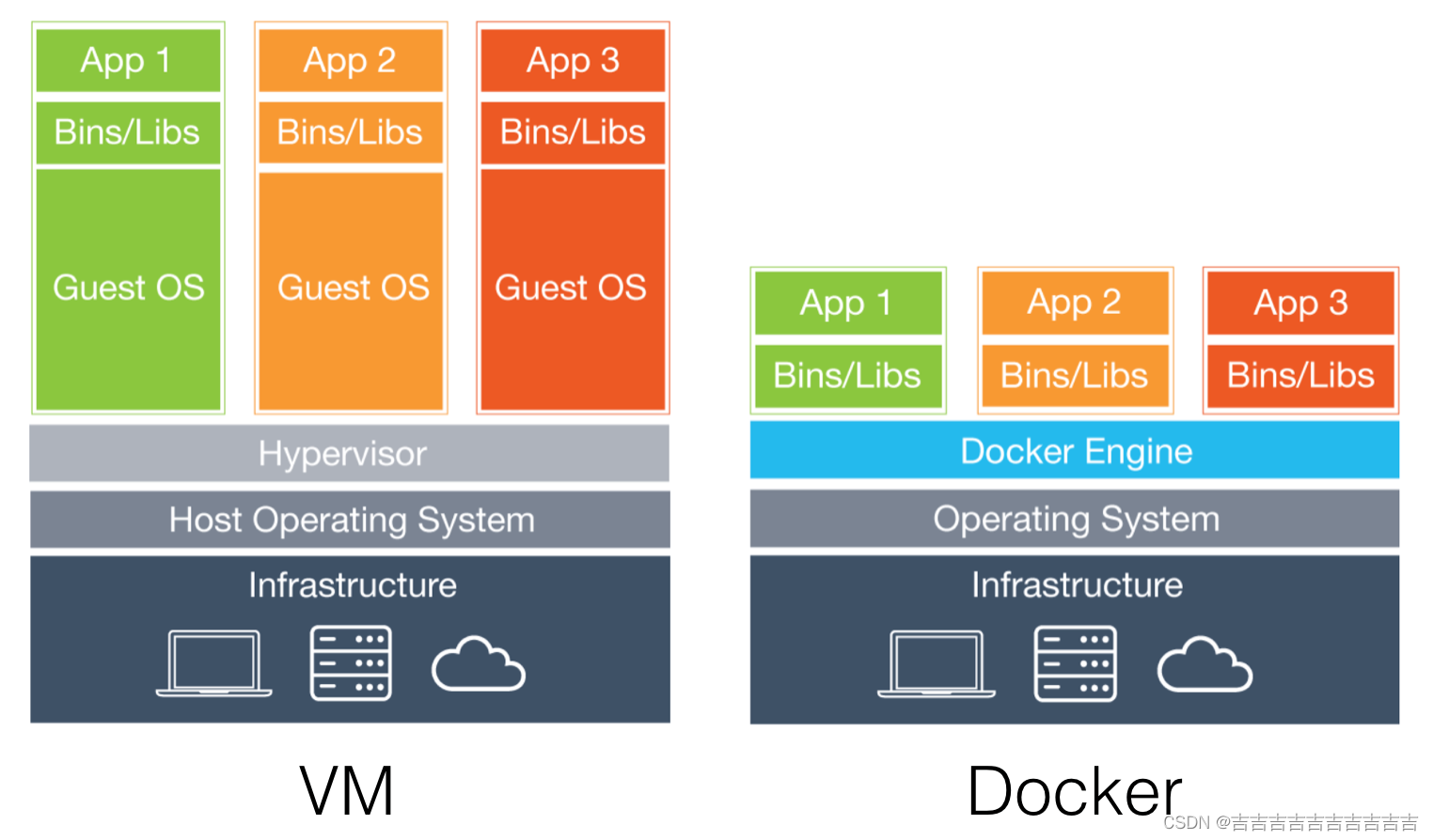 Docker容器+虚拟化概念基本介绍_虚幻5 docker容器-CSDN博客