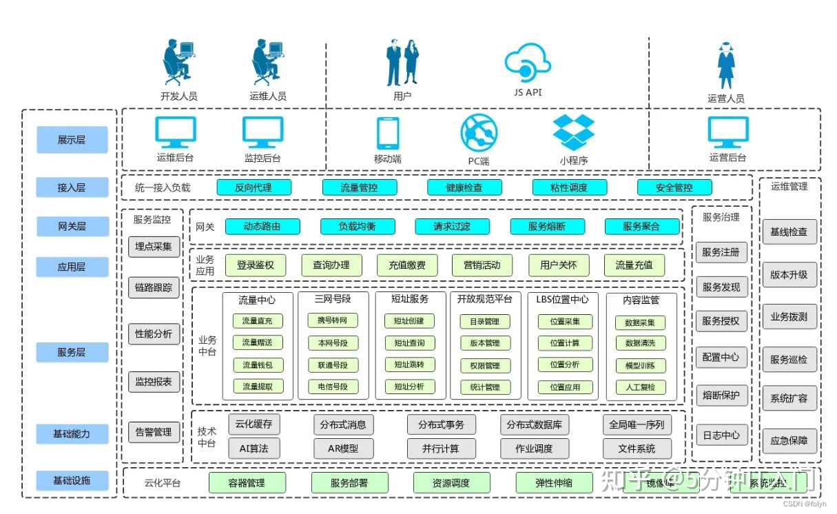 需求清单、交付特性、设计需求、项目计划