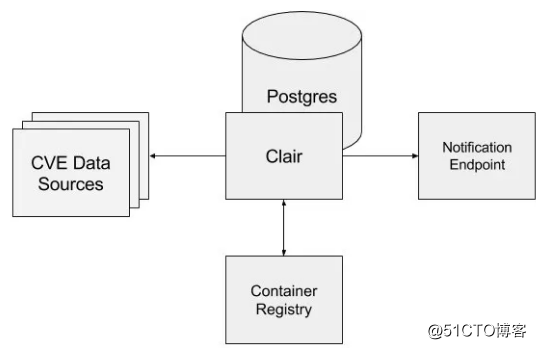 docker安全