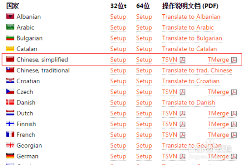 图解SVN的客户端安装及中文语言包安装