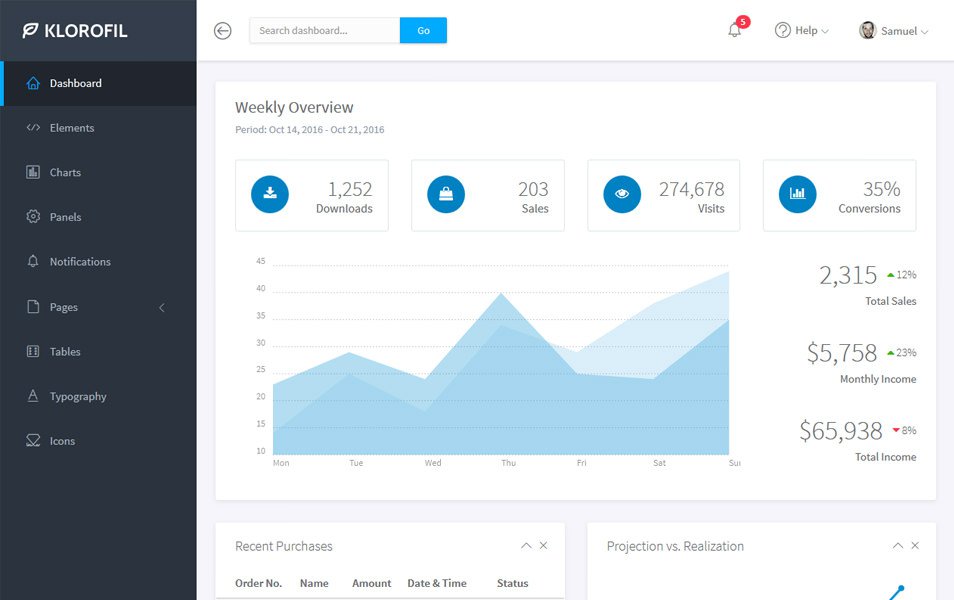 Klorofil – Bootstrap Free Admin Dashboard Template