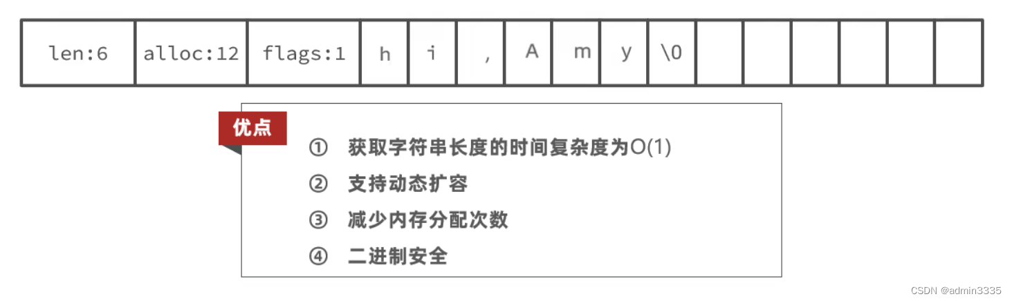 [外链图片转存失败,源站可能有防盗链机制,建议将图片保存下来直接上传(img-LsbSOfd4-1666105461950)(.\原理篇.assets\1653984822363.png)]
