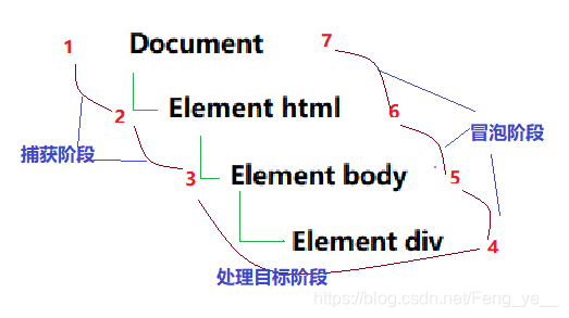 事件流