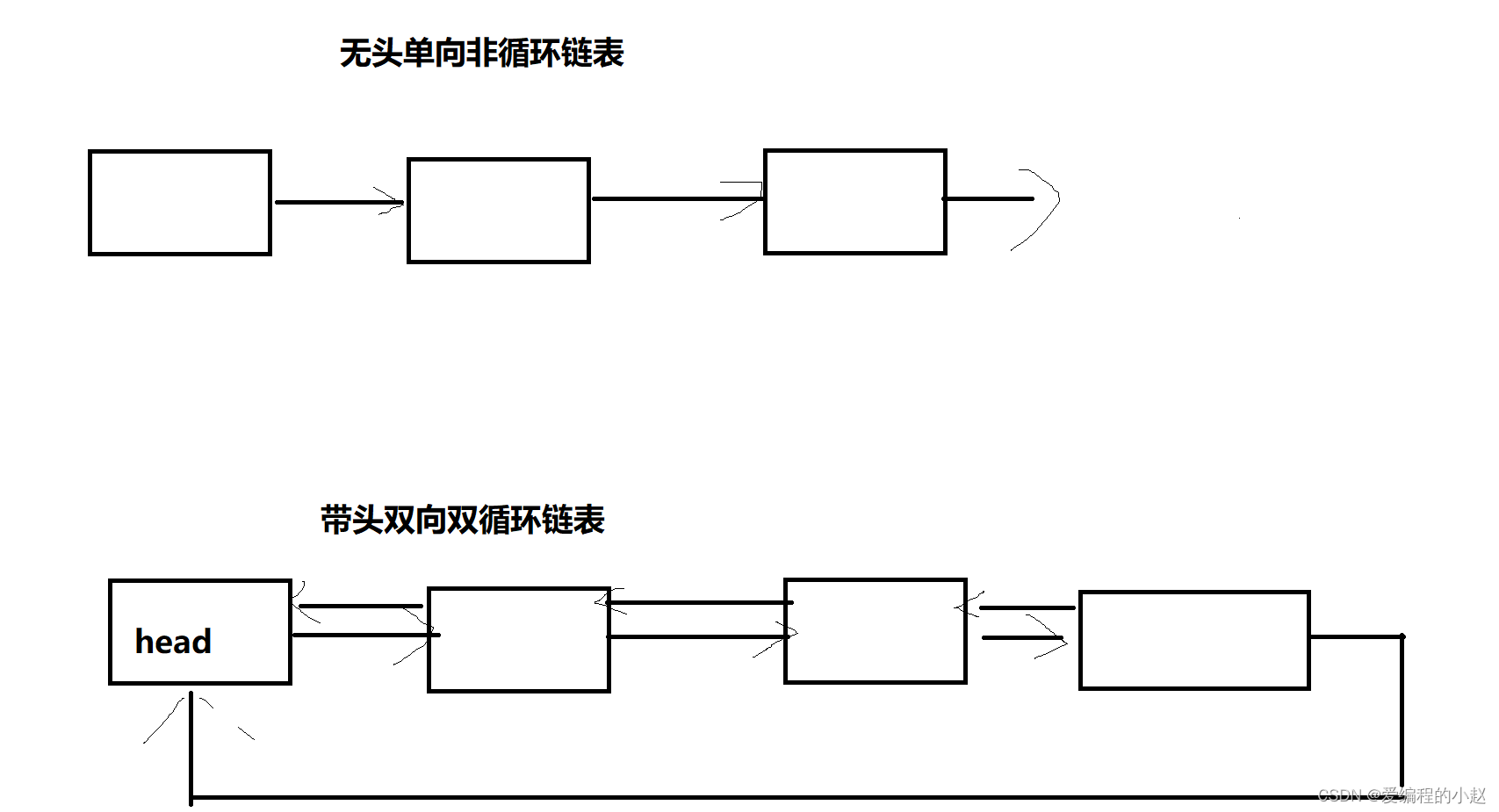 数据结构(C):玩转链表