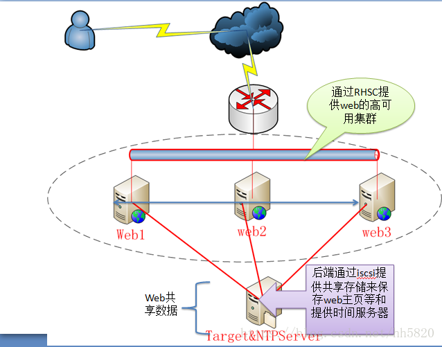 这里写图片描述