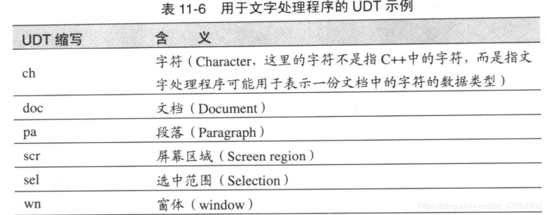 代码大全2——第11章学习记录_代码大全2学习资料-CSDN博客