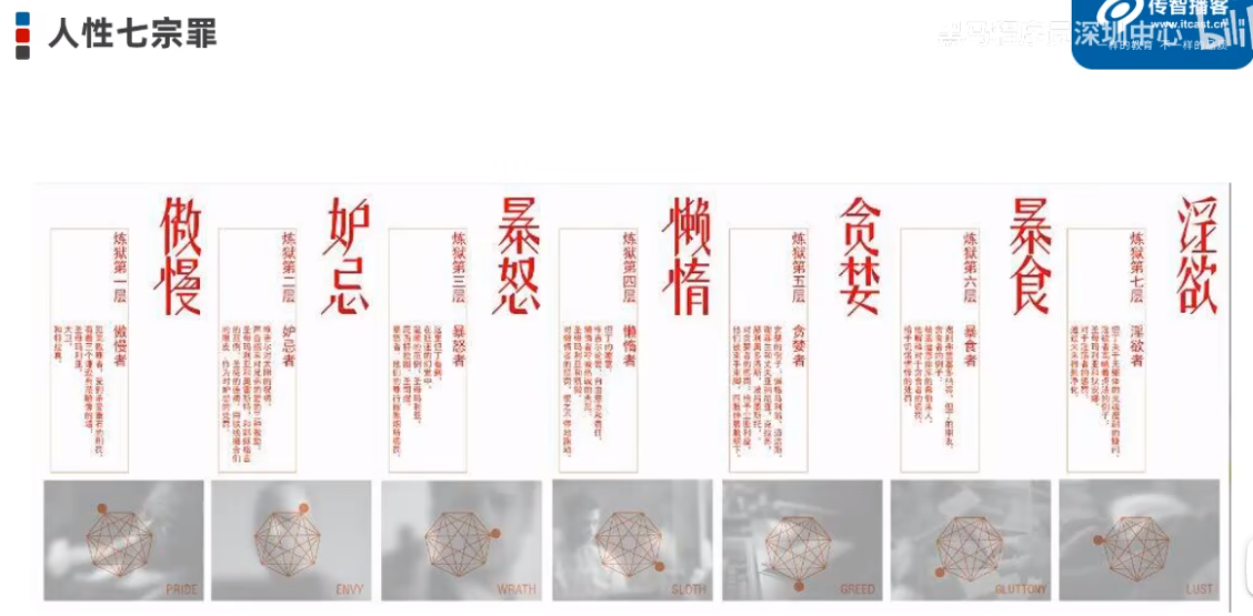 产品经理基础入门插图15 产品经理基础入门