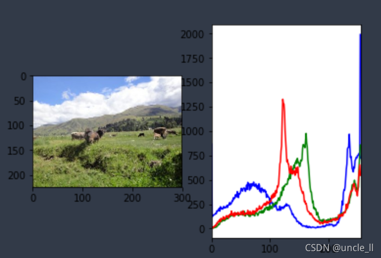 opencv21:Histograms直方图-查找、绘制和分析_opencv hist-CSDN博客