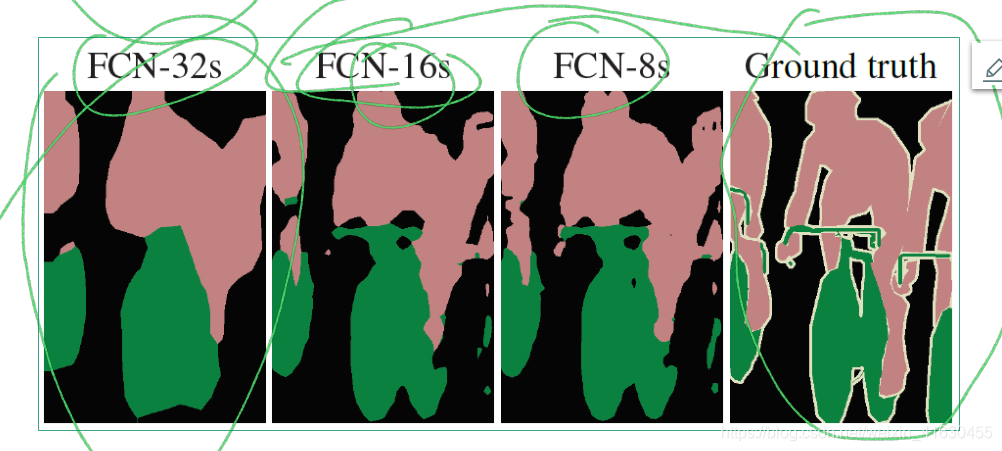 FCN网络详解-CSDN博客