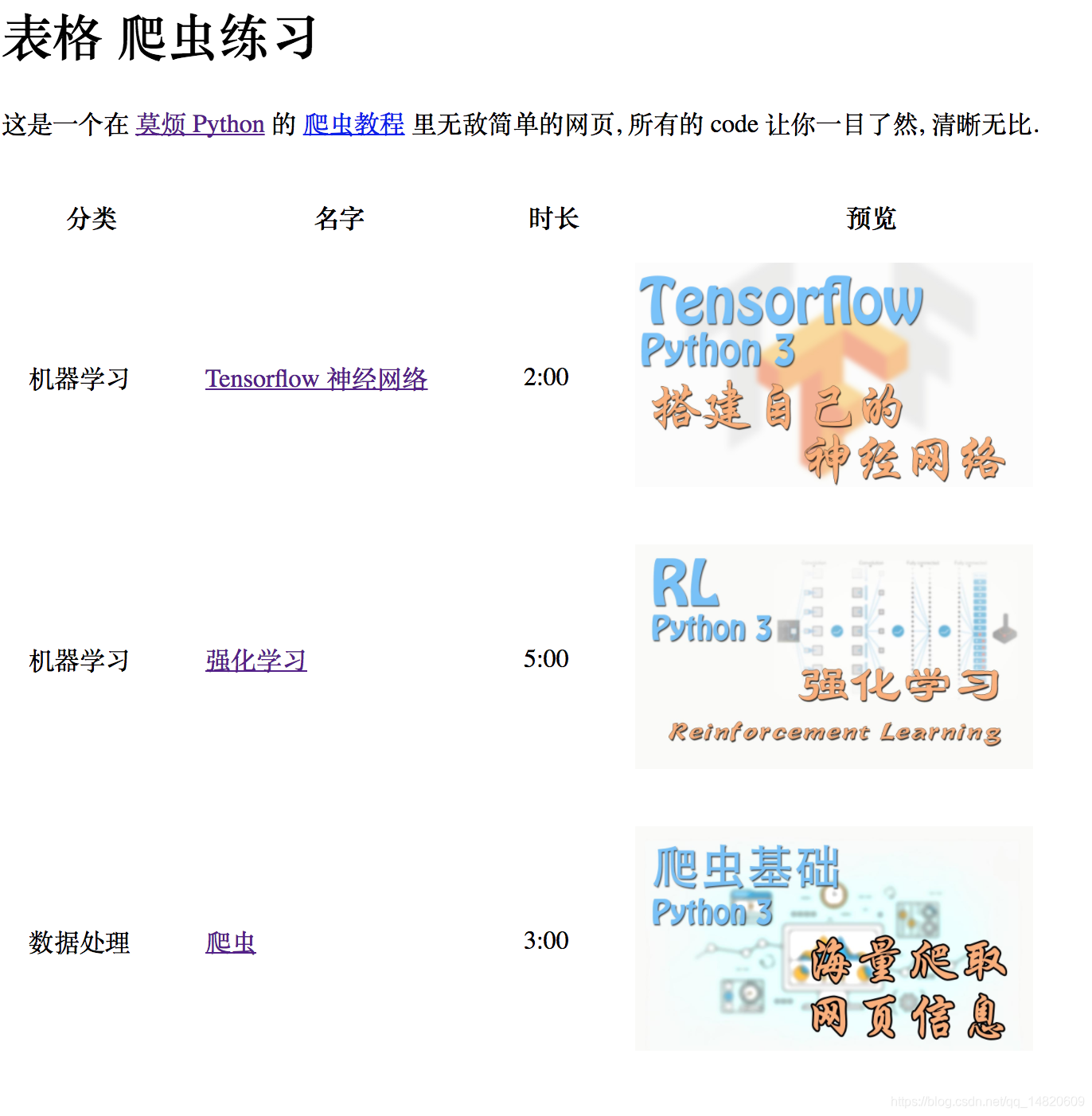 BeautifulSoup 解析网页: 正则表达
