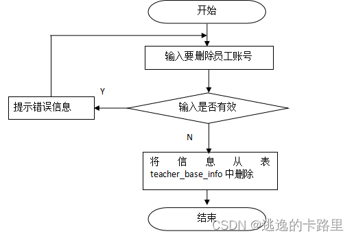 图5-8 员工删除流程图