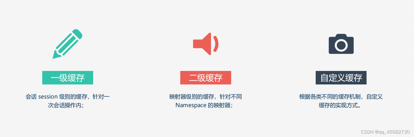 二级缓存是什么，一级缓存和二级缓存哪个快