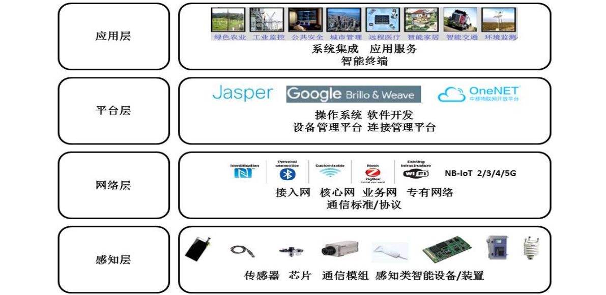 点击查看源网页