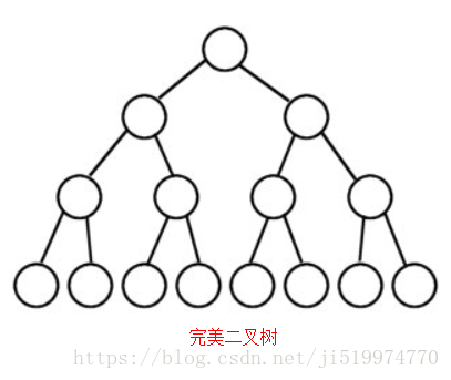 完美二叉树