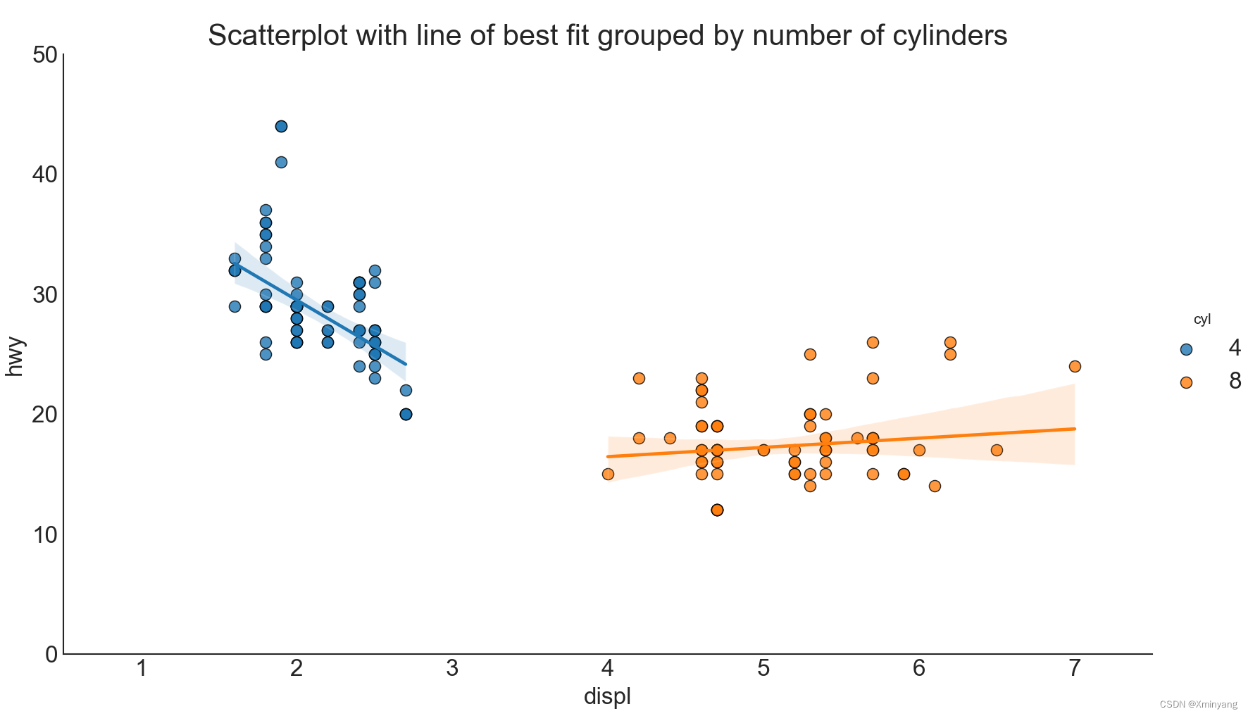 【Matplotlib作图-1.Correlation】50 Matplotlib Visualizations, Python实现，源码可 ...