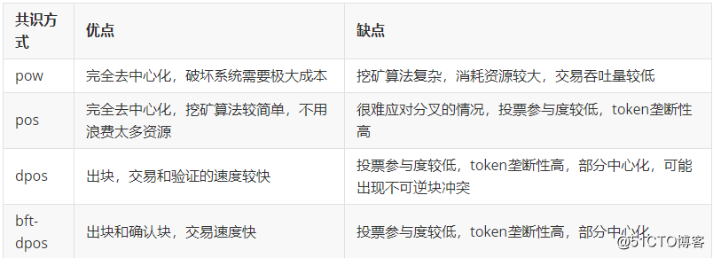 8.1 主流共识介绍