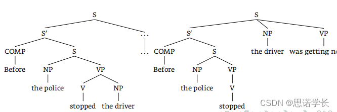 自然语言处理（NLP） —— 心理语言学