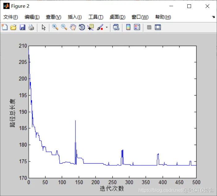 【路径规划】基于蚁群的三维路径规划matlab源码_蚁群算法