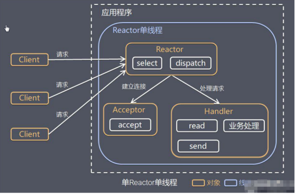 什么是netty--通俗易懂