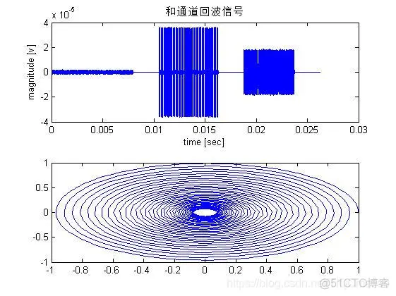 【雷达通信】matlab模拟中重频PD雷达仿真系统_代码_05