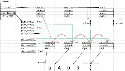 DirectFB <wbr>源码解读之字体-4