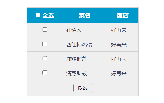JS——实现全选与反全选详解_js全选-CSDN博客