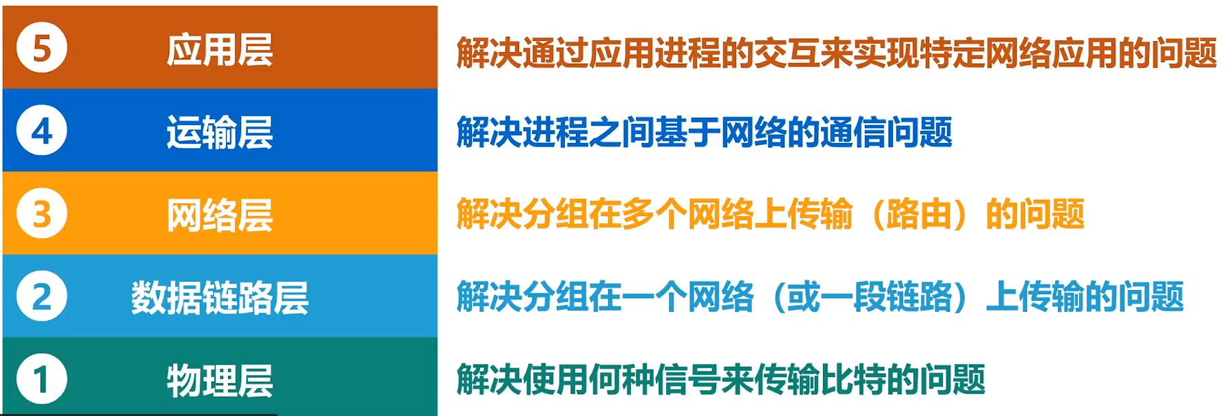 image-20220228172809478