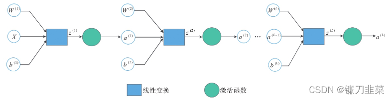 多层感知器计算示意图