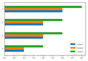 水平并列条形图