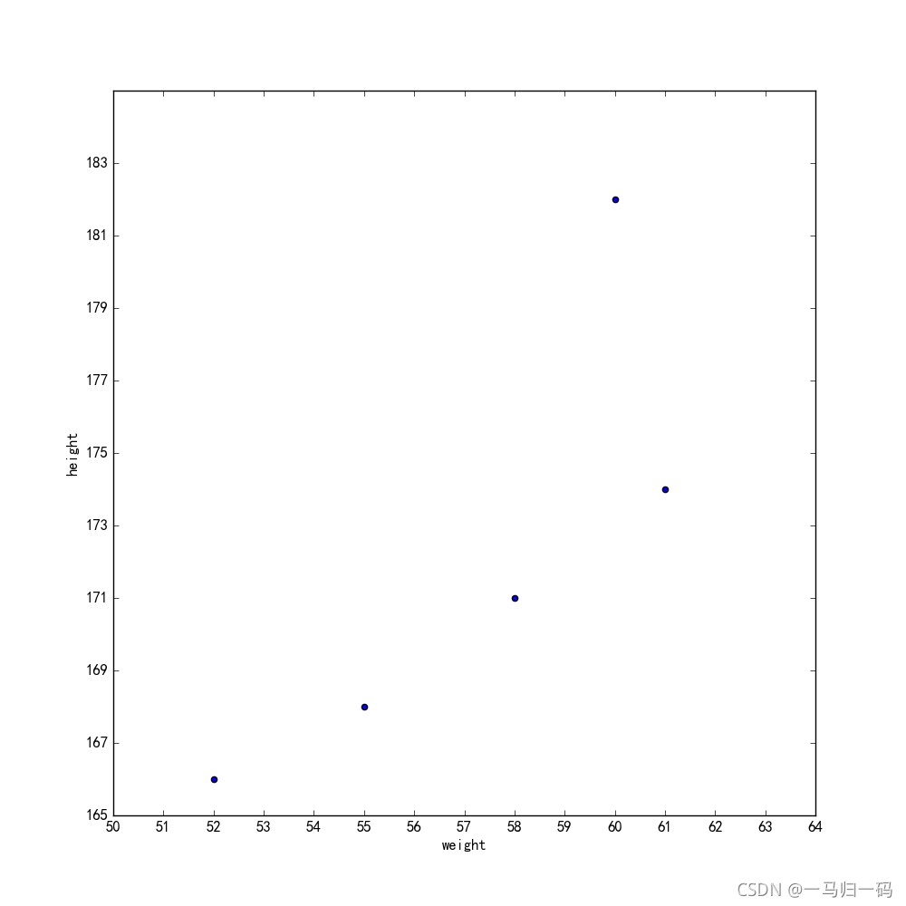 Python 绘图库 Matplotlib_plt.subplot(3,2,1,projection='polar')-CSDN博客