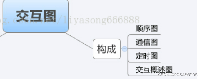 1.0 信息化与信息系统