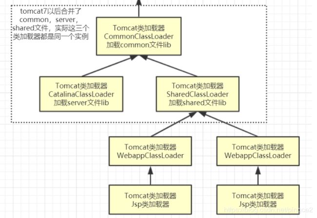 通俗易懂理解JAVA虚拟机(一)——类加载详解_第8张图片