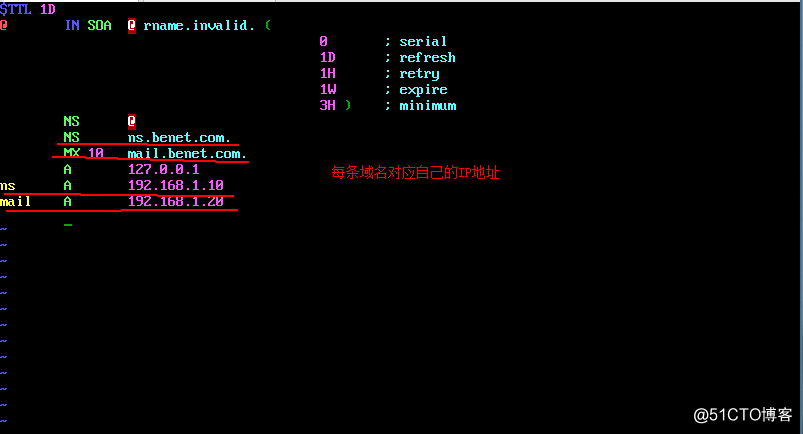 Linux搭建DNS服务