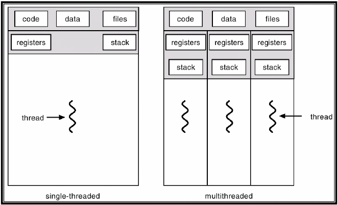 threadmodel