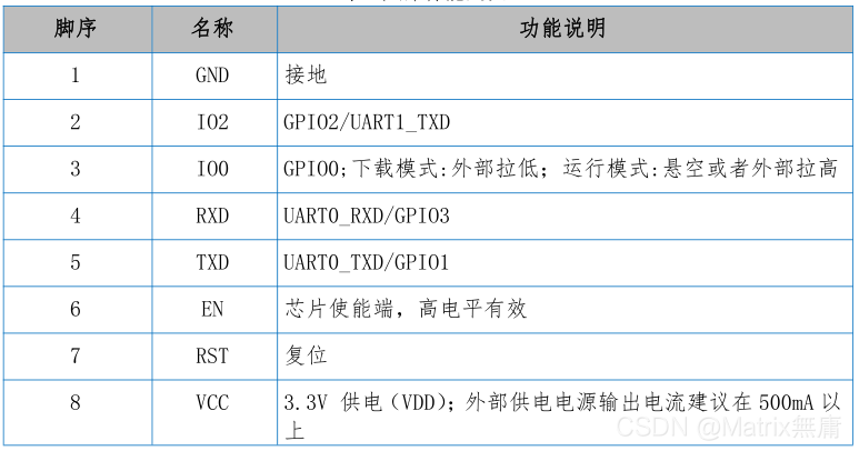 arduino常用板子针脚图_arduino leonardo引脚图-CSDN博客