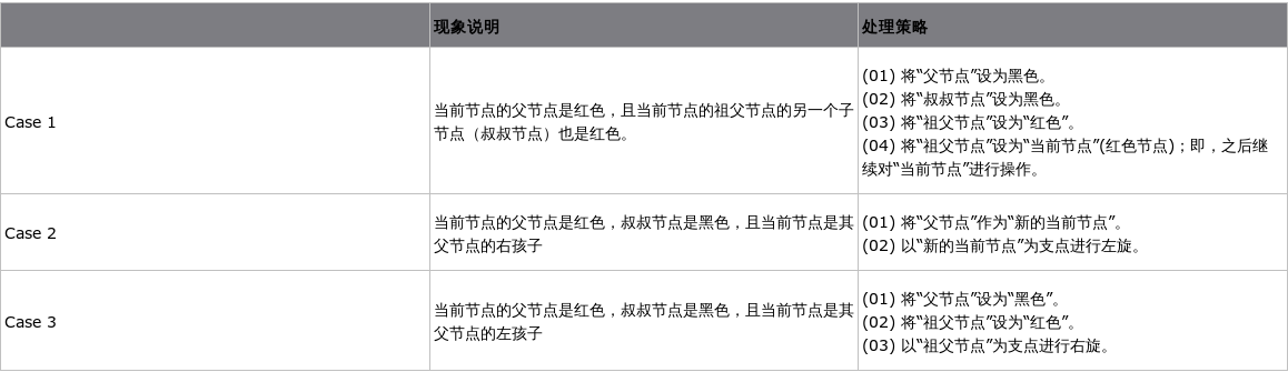 红黑树插入.png-76.3kB