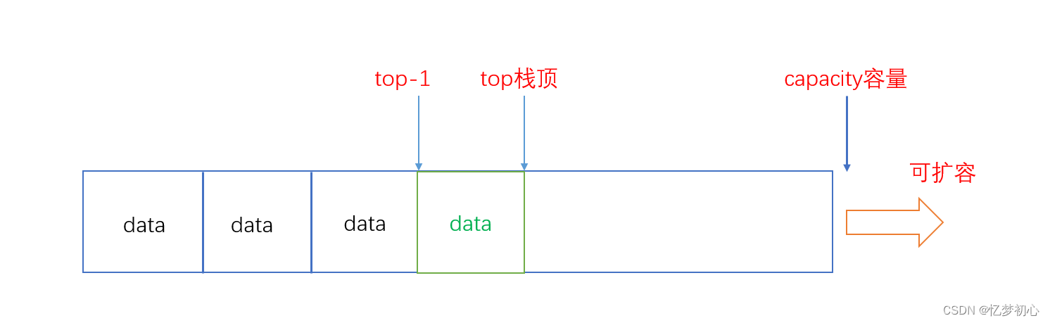 【数据结构】带你深入理解栈