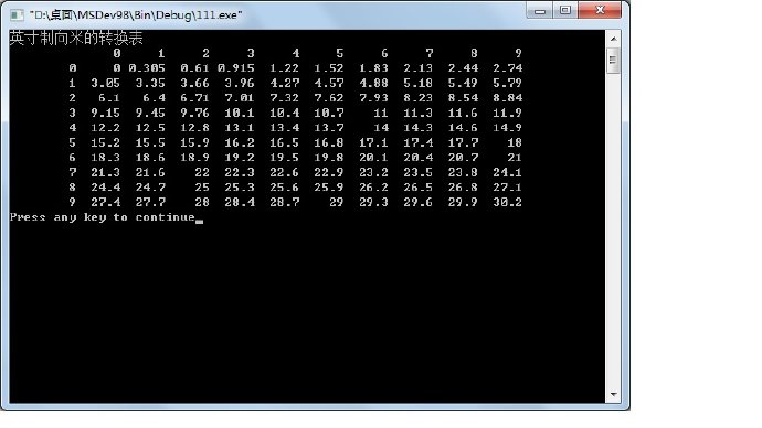 C++程序设计 <wbr>（六） <wbr>(2)