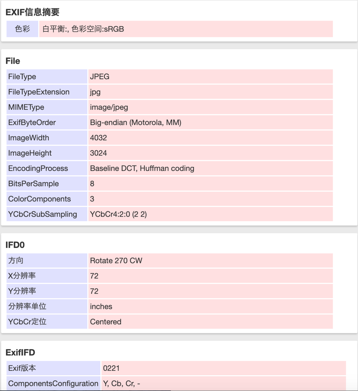 有带旋转的图片EXIF