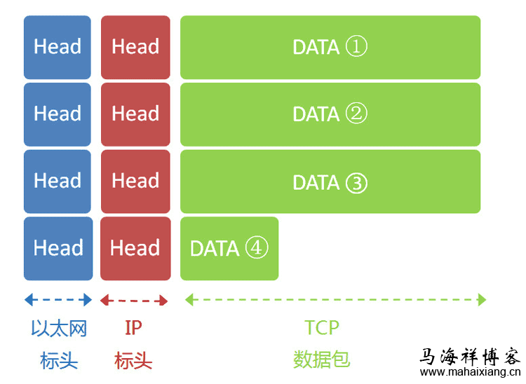 深入解析互联网协议的原理-马海祥博客