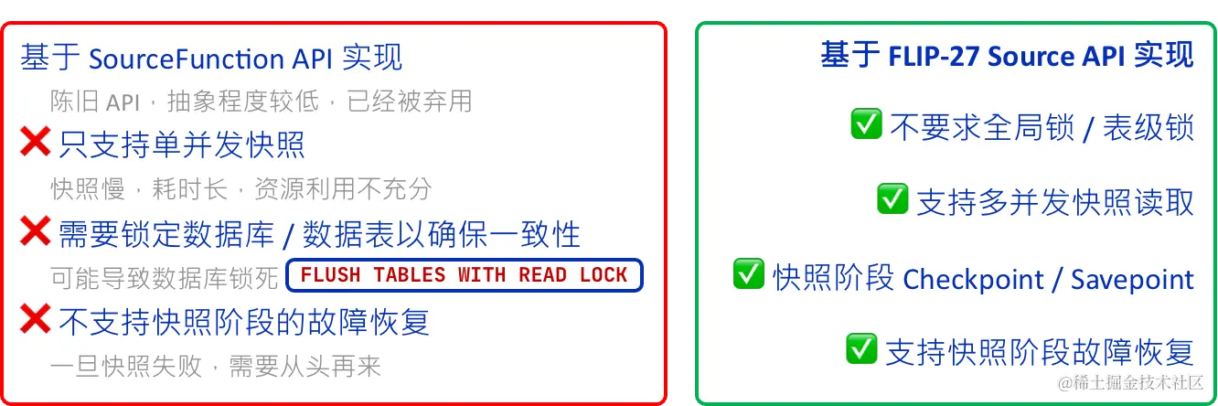 Flink CDC：基于 Apache Flink 的流式数据集成框架_数据_03